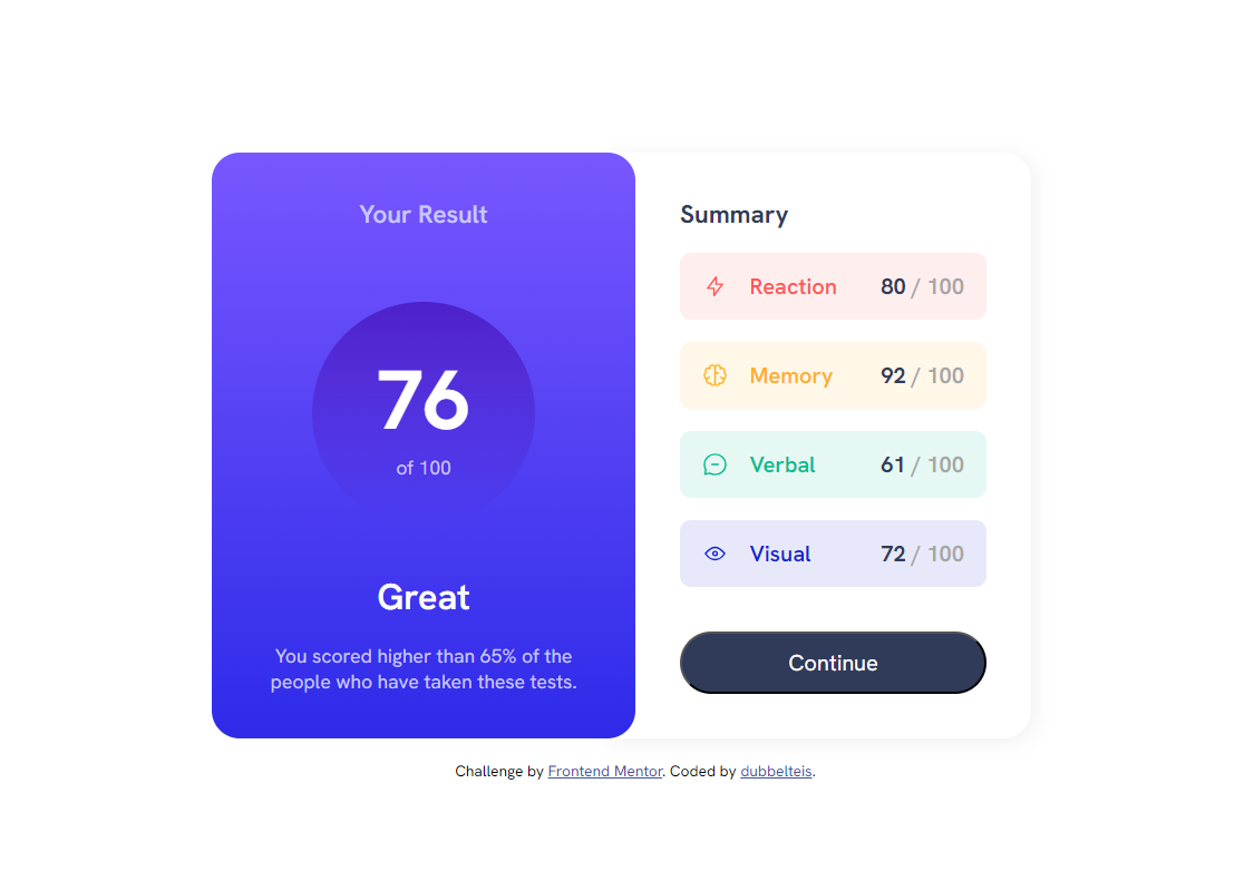 results summary component